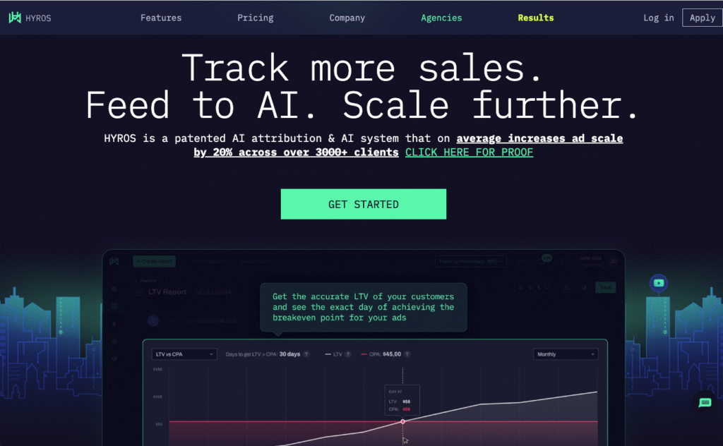 hyros review